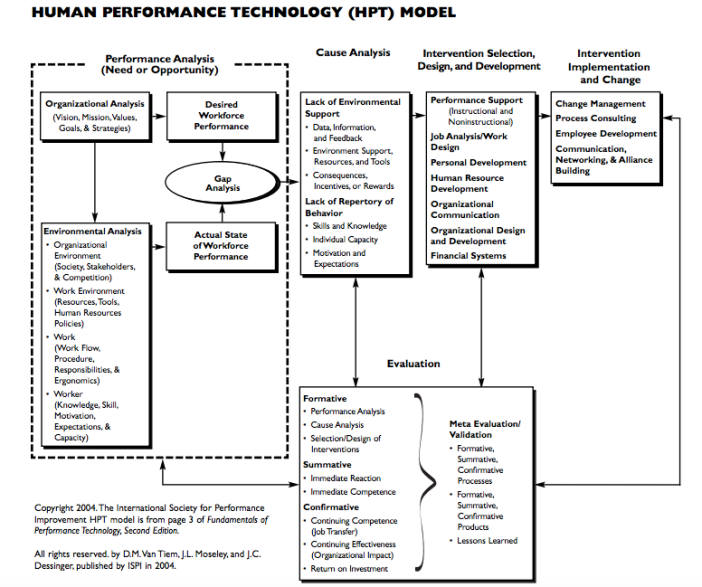 human performance technology model.png